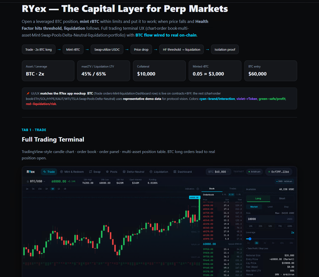 RYex — The Capital Layer for Perp Markets